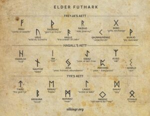 Eldre Futhark Runer